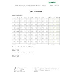 Odeon Light ARROW 7188/10WL Специальный уличный фасадный светильник для зданий с узкими лучами света высотой 8 метров (конусовидные TIR линзы и диоды COB EPISTAR) черный матовый металл IP65 2x5Вт 3000K 8° 2x440Лм 220V -40°...+50°