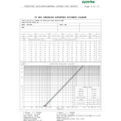 Odeon Light ARROW 7188/5WL Специальный уличный фасадный светильник для зданий с узким лучом света высотой 8 метров (конусовидная TIR линза и диоды COB EPISTAR) черный матовый металл IP65 5Вт 3000K 8° 440Лм 220V -40°...+50°