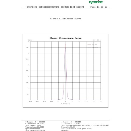 Odeon Light ARROW 7188/5WL Специальный уличный фасадный светильник для зданий с узким лучом света высотой 8 метров (конусовидная TIR линза и диоды COB EPISTAR) черный матовый металл IP65 5Вт 3000K 8° 440Лм 220V -40°...+50°