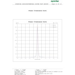 Odeon Light ARROW 7188/5WL Специальный уличный фасадный светильник для зданий с узким лучом света высотой 8 метров (конусовидная TIR линза и диоды COB EPISTAR) черный матовый металл IP65 5Вт 3000K 8° 440Лм 220V -40°...+50°